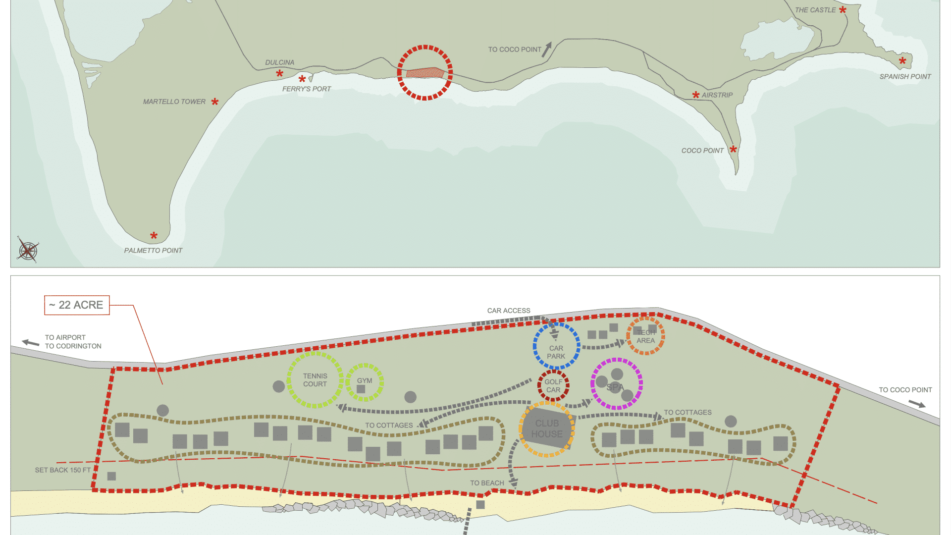 SVILUPPO DEL TERRITORIO DI BARBUDA